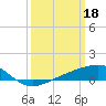 Comfort Island tide chart for Saturday, March 18, 2023