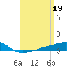Comfort Island tide chart for Sunday, March 19, 2023