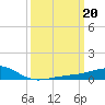Comfort Island tide chart for Monday, March 20, 2023
