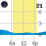 Comfort Island tide chart for Tuesday, March 21, 2023
