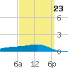 Comfort Island tide chart for Thursday, March 23, 2023