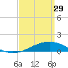 Comfort Island tide chart for Wednesday, March 29, 2023