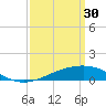 Comfort Island tide chart for Thursday, March 30, 2023