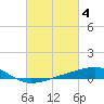 Comfort Island tide chart for Saturday, March 4, 2023