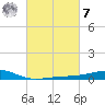 Comfort Island tide chart for Tuesday, March 7, 2023