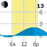 Comfort Island tide chart for Thursday, April 13, 2023