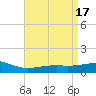 Comfort Island tide chart for Monday, April 17, 2023