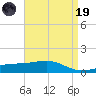 Comfort Island tide chart for Wednesday, April 19, 2023