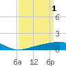 Comfort Island tide chart for Saturday, April 1, 2023