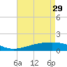 Comfort Island tide chart for Saturday, April 29, 2023