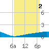 Comfort Island tide chart for Sunday, April 2, 2023