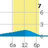 Comfort Island tide chart for Friday, April 7, 2023