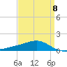 Comfort Island tide chart for Saturday, April 8, 2023