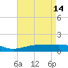 Comfort Island tide chart for Sunday, May 14, 2023