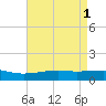 Comfort Island tide chart for Monday, May 1, 2023