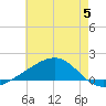 Comfort Island tide chart for Monday, June 5, 2023