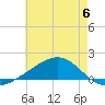Comfort Island tide chart for Tuesday, June 6, 2023