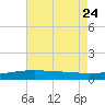 Comfort Island tide chart for Monday, July 24, 2023