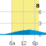 Comfort Island tide chart for Saturday, July 8, 2023