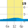 Comfort Island tide chart for Saturday, August 19, 2023