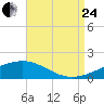 Comfort Island tide chart for Thursday, August 24, 2023