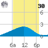 Comfort Island tide chart for Wednesday, August 30, 2023