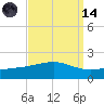 Comfort Island tide chart for Thursday, September 14, 2023
