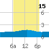 Comfort Island tide chart for Friday, September 15, 2023