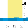 Comfort Island tide chart for Saturday, September 16, 2023