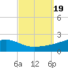 Comfort Island tide chart for Tuesday, September 19, 2023