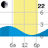Comfort Island tide chart for Friday, September 22, 2023
