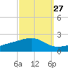 Comfort Island tide chart for Wednesday, September 27, 2023