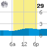 Comfort Island tide chart for Friday, September 29, 2023