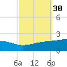 Comfort Island tide chart for Saturday, September 30, 2023