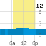 Comfort Island tide chart for Thursday, October 12, 2023