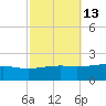 Comfort Island tide chart for Friday, October 13, 2023