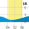 Comfort Island tide chart for Monday, October 16, 2023