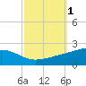 Comfort Island tide chart for Sunday, October 1, 2023