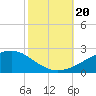 Comfort Island tide chart for Friday, October 20, 2023
