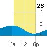 Comfort Island tide chart for Monday, October 23, 2023