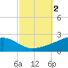 Comfort Island tide chart for Monday, October 2, 2023