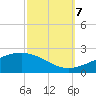 Comfort Island tide chart for Saturday, October 7, 2023