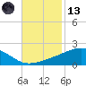 Comfort Island tide chart for Monday, November 13, 2023