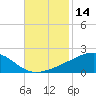 Comfort Island tide chart for Tuesday, November 14, 2023