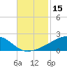 Comfort Island tide chart for Wednesday, November 15, 2023