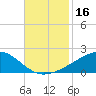 Comfort Island tide chart for Thursday, November 16, 2023