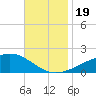 Comfort Island tide chart for Sunday, November 19, 2023