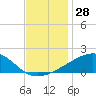 Comfort Island tide chart for Tuesday, November 28, 2023