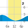 Comfort Island tide chart for Thursday, November 2, 2023
