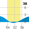 Comfort Island tide chart for Thursday, November 30, 2023